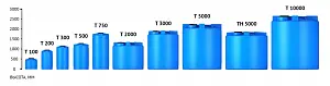 Пластиковая емкость ЭкоПром T 5000 (Синий) 3